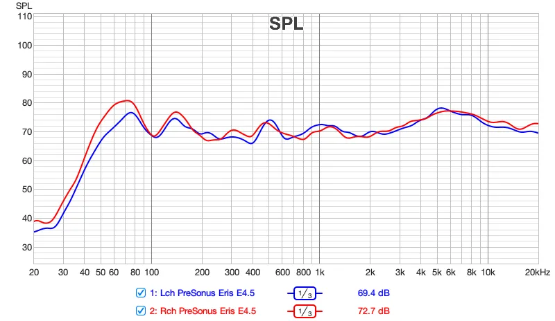 Frequency response after repair