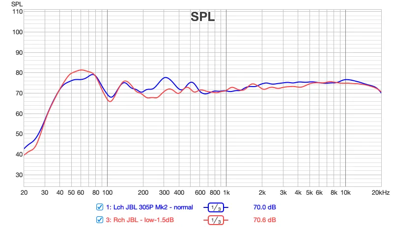 Frequency response after
