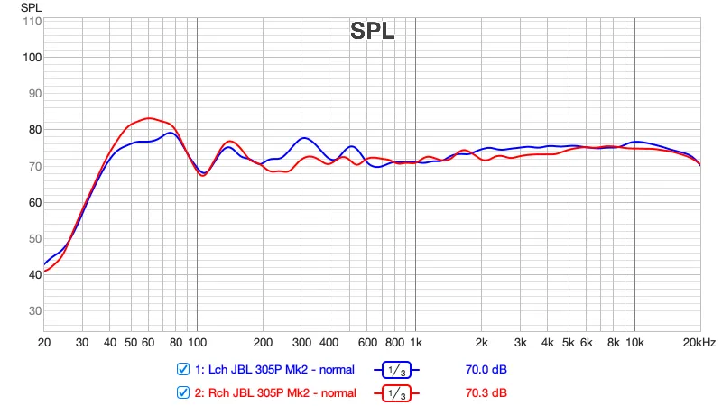 Frequency response before