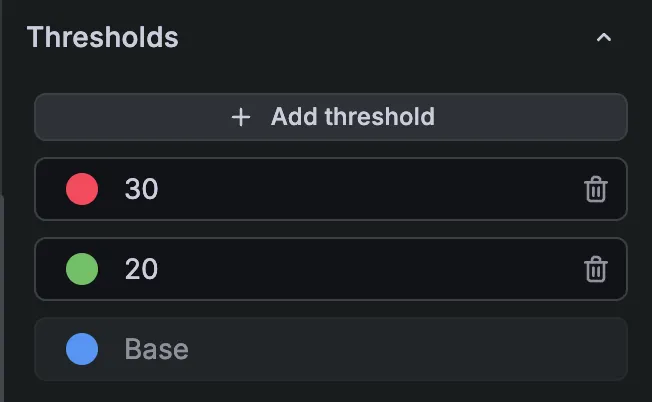 grafana gauge options