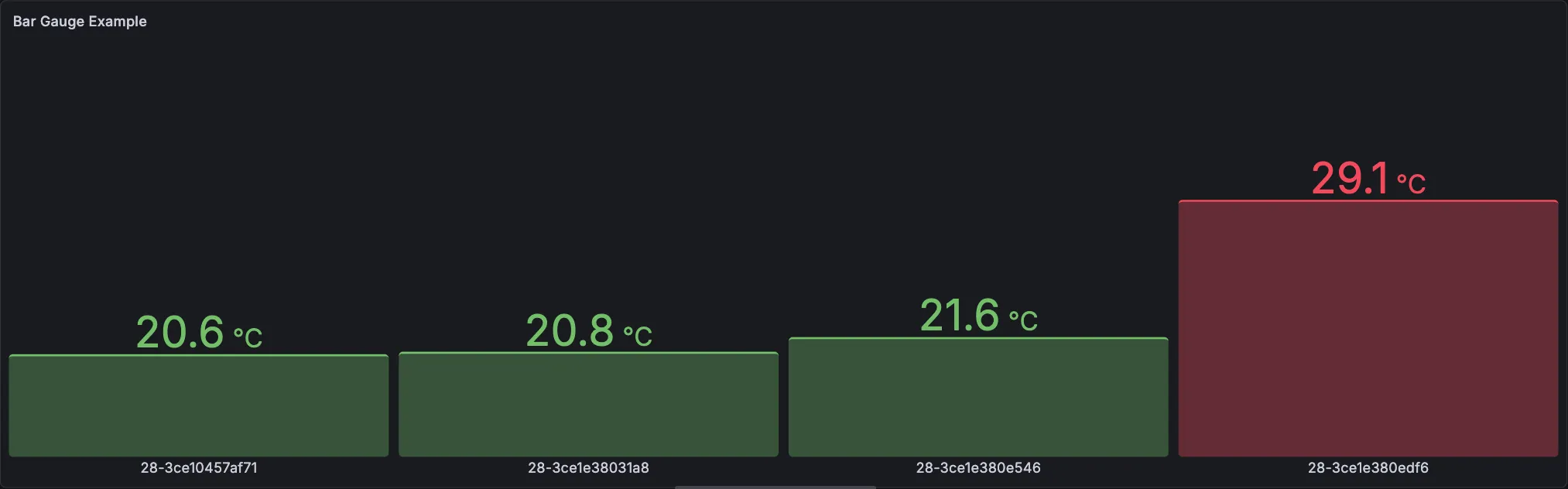 Grafana Bar gauge