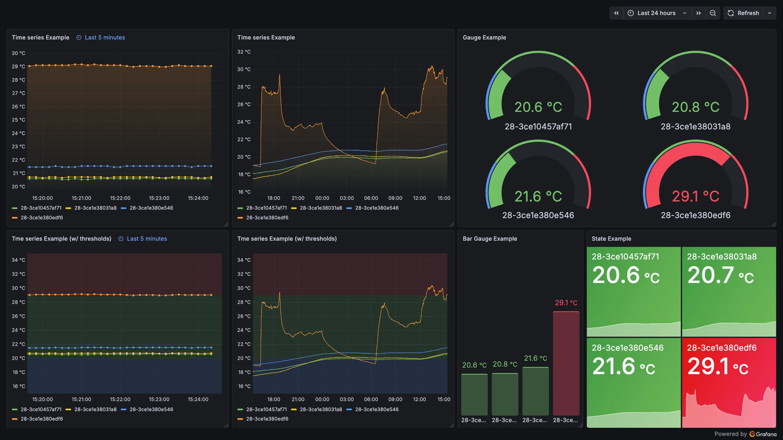Grafana Data sources