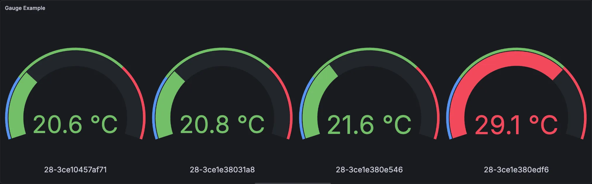 Grafana Gauge