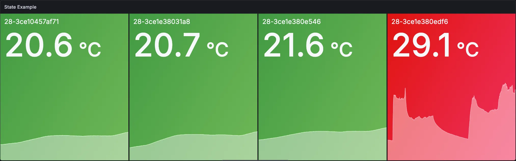 Grafana State