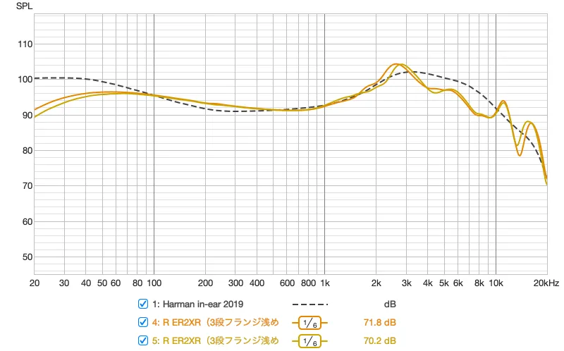 ER2XR frequency response with a shallow fit, and the Harman target