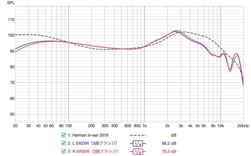 ER2XR frequency response and the Harman target
