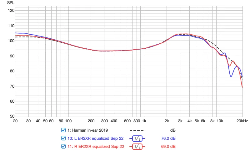 ER2XR frequency response after correction