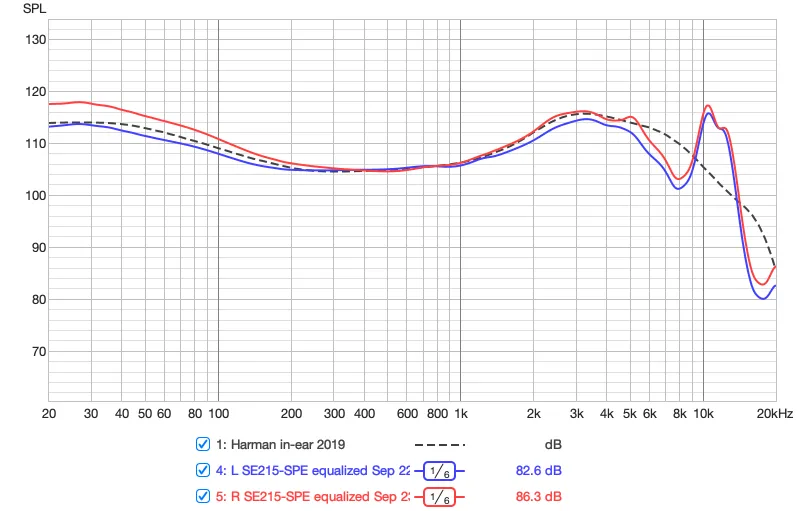 SE215-SPE frequency response after correction