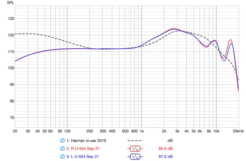 U-554 frequency response and the Harman target