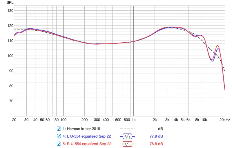 U-554 frequency response after correction