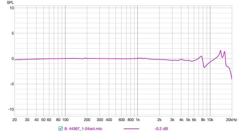 The coupler calibration curve